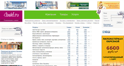 Desktop Screenshot of build.ru